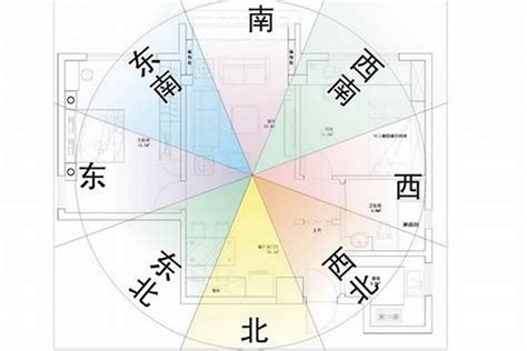 53年次屬龍房屋座向|屬龍的人住什麼樣的房子、樓層、方位最吉利？準的離。